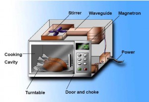 How to choose best microwave oven