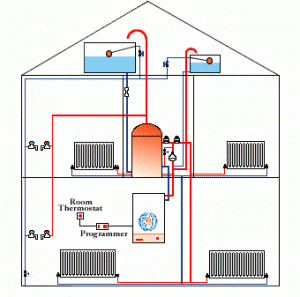 Home Heating Systems